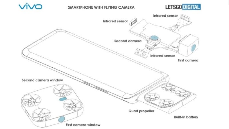 Vivo dépose un brevet pour un smartphone avec un drone photo intégré - Meilleurs Drones Vivo dépose un brevet pour un smartphone avec un drone photo intégré